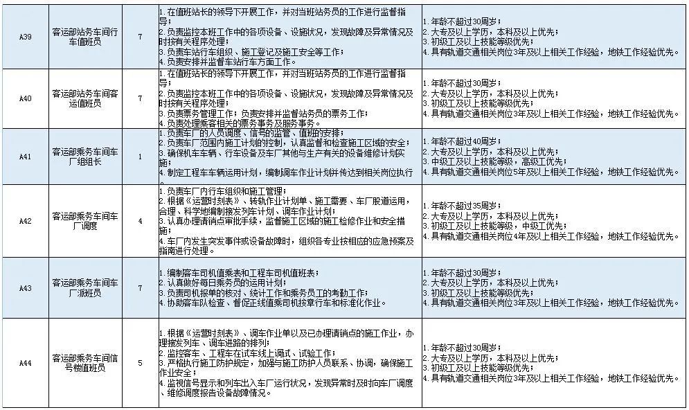 轨道交通招聘信息_南昌轨道交通集团社会招聘备考指导课程视频 其他国企在线课程 19课堂(2)