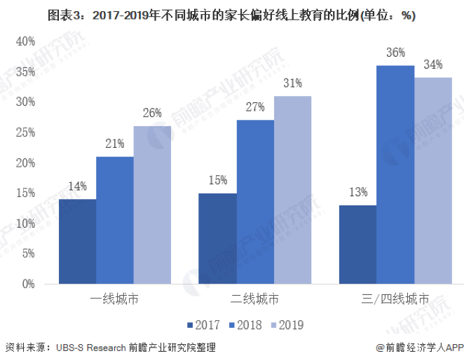 『机遇』在线教育迎来前所未有的机遇!高考延期