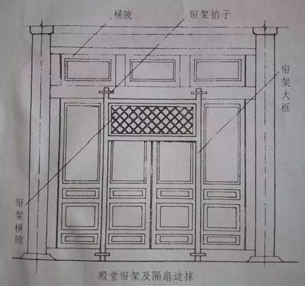 一扇窗户看古人能有多少种讲究一篇文章带你看懂隔扇和槛窗的营造