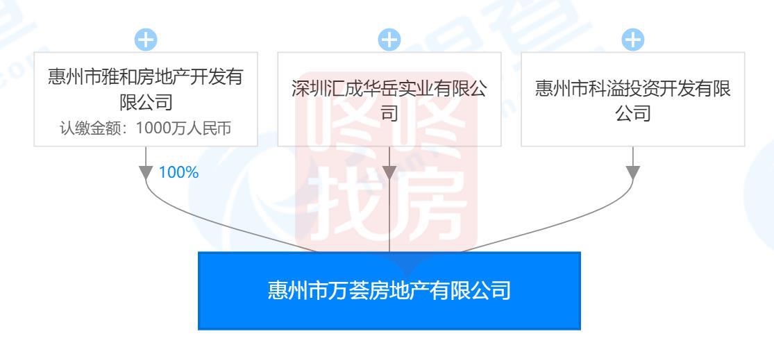 惠州市仲恺2020年GDP_惠州市仲恺规划图(3)