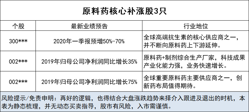 微信怎么看gdp_GDP增速破八 看word大广州如何用实力说话(3)