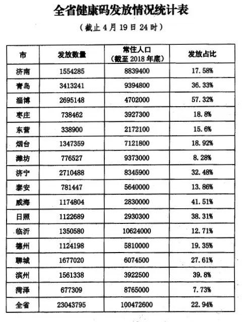 淄博常住人口_淄博人口密度(3)