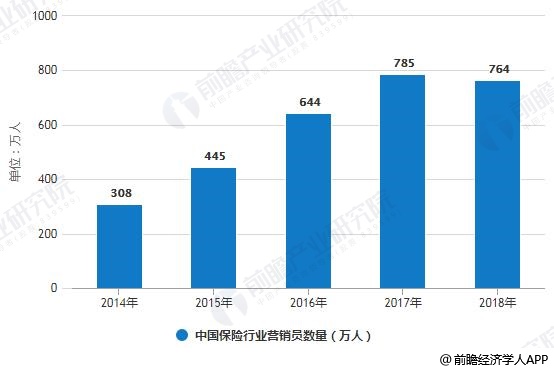人均销售收入_人均收入(2)