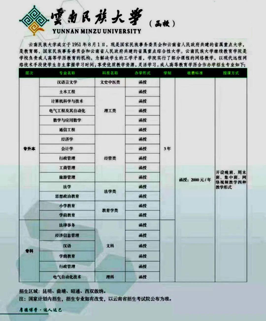 云南民族大学 专业简介