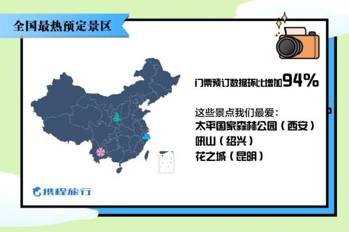 高端特色玩乐超火爆，携程发布《2020“五一”旅游消费新趋势大数据报告》-科记汇