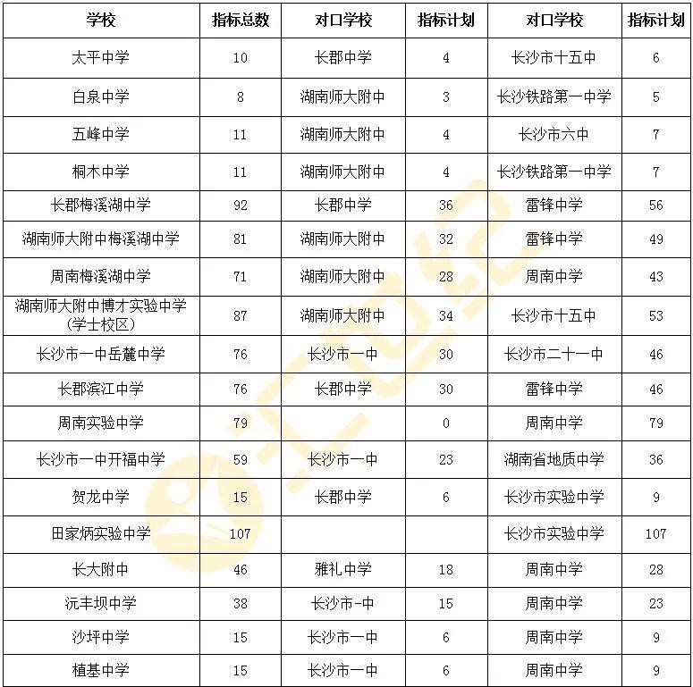 长沙中考排名_沁园春长沙