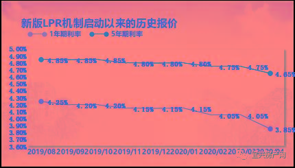 买房gdp_国内人均GDP第一的县级市：上海人喜欢在这儿买房,盛产大闸蟹