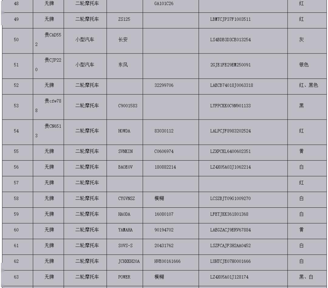 仁怀市公安局交警大队关于依法处理交通违法涉案被扣留车辆的公告