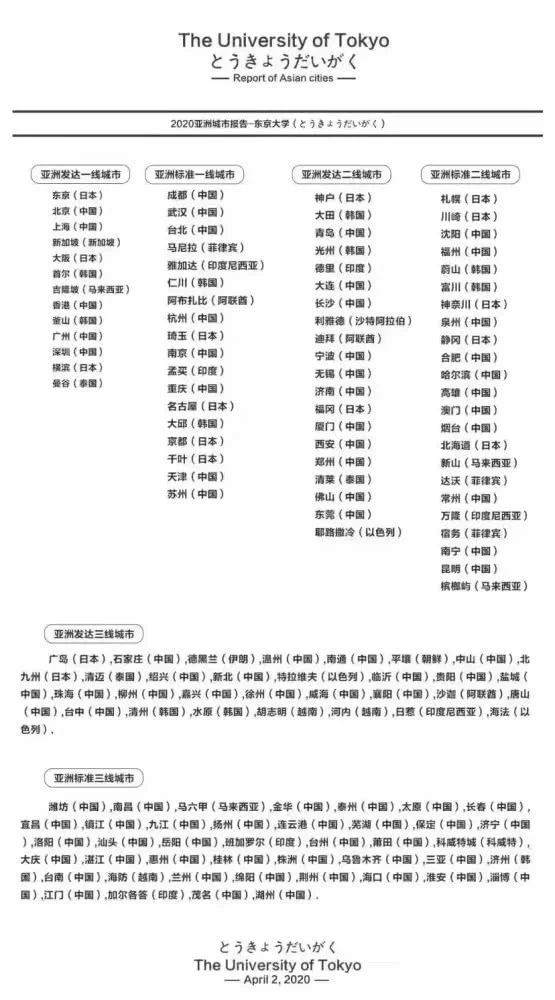 济宁在全国排名2020_济宁上榜!全国排名51位