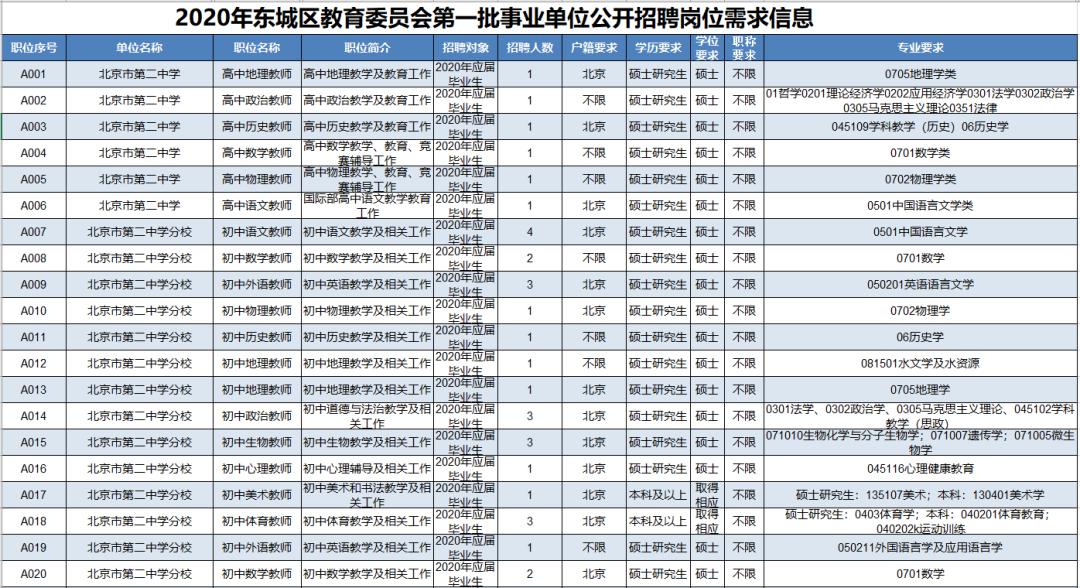 东城区事业单位招聘_2019年北京市东城区事业单位考试 公共基本能力测验 事业有成套餐(2)