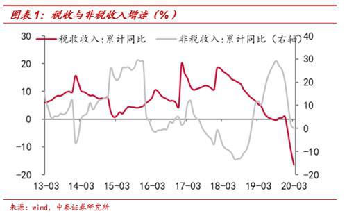 政府的卖地收入算入gdp吗_邓铂鋆 5亿人有自己的家庭医生,我的呢(2)