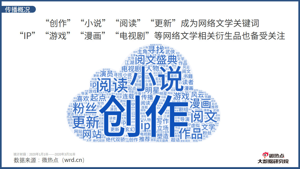 网文改编之争愈演愈烈哪些ip会是下一个爆款