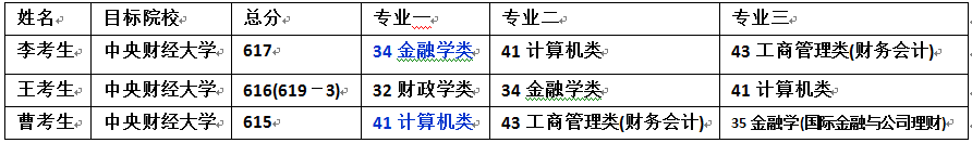 『考生』【 致命的“专业级差”:进档后被退档!】