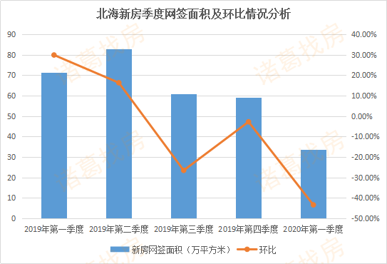北海2020第一季度gdp_2020北海潮汐表全图(2)