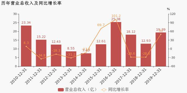 东安Gdp(2)