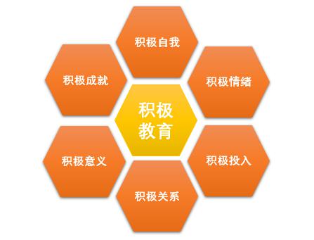 新素质教育 | 为幸福而学: 倡导积极教育的童趣自然营地