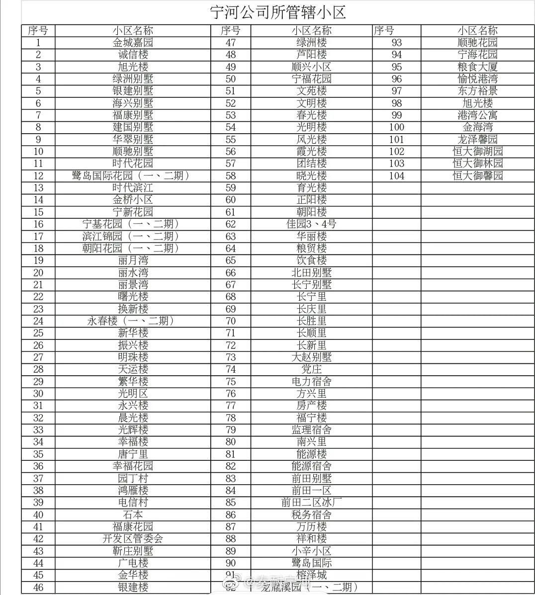 宁河区各镇GDP_宁河区地图