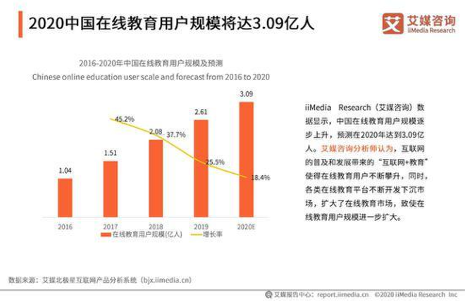 『机遇』在线教育迎来前所未有的机遇!高考延期