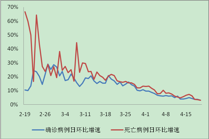 疫情GDP为负_疫情期间gdp变化图(2)