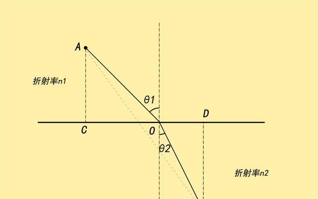 烟为什么往下走原理是什么意思_黑魔鬼烟为什么是禁烟(2)