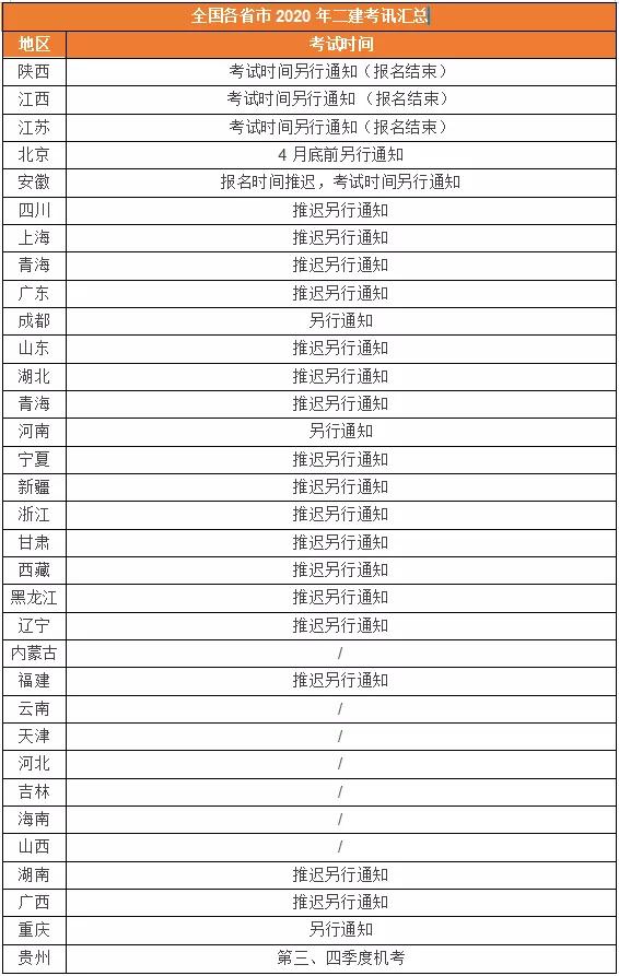 二建考试二建考试时间全国可能延迟下半年一省有消息