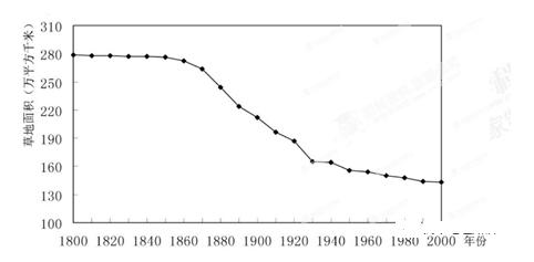 16世纪法国人口数量_法国人口(3)