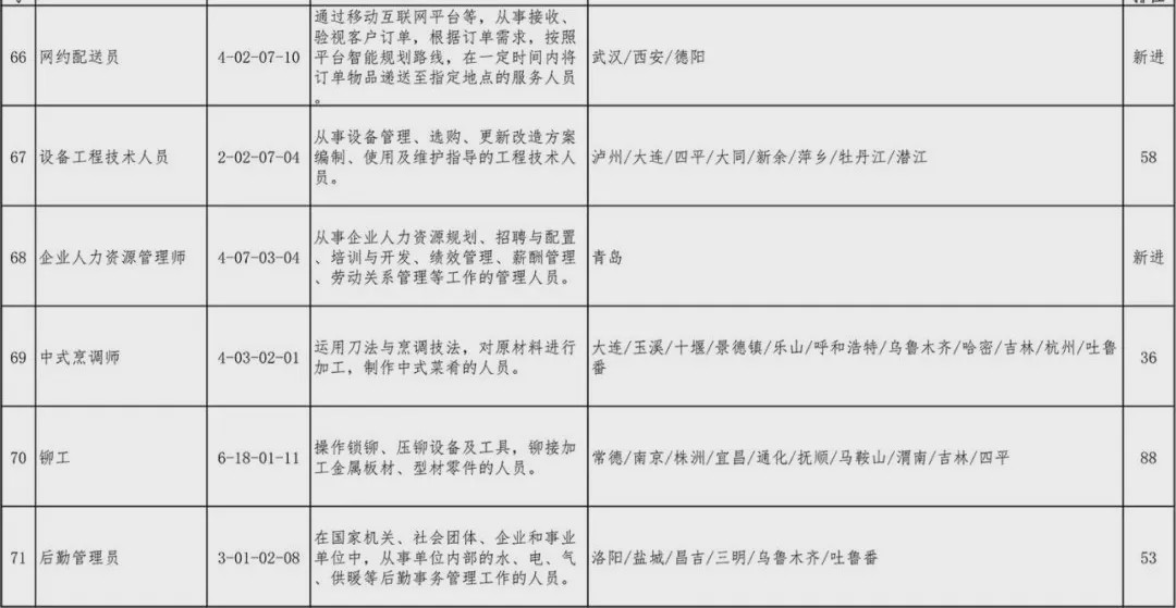 中国市级人口排名2020_中国户籍人口排名(2)