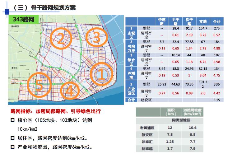 重磅利好!临港新片区未来三年交通规划出炉