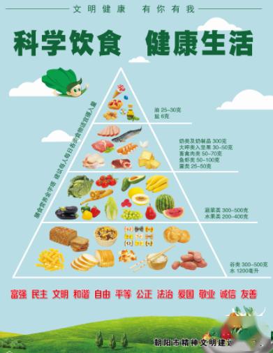 【文明健康 有你有我】健康生活——一份饮食清单告诉你!