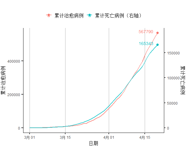 疫情GDP为负(2)