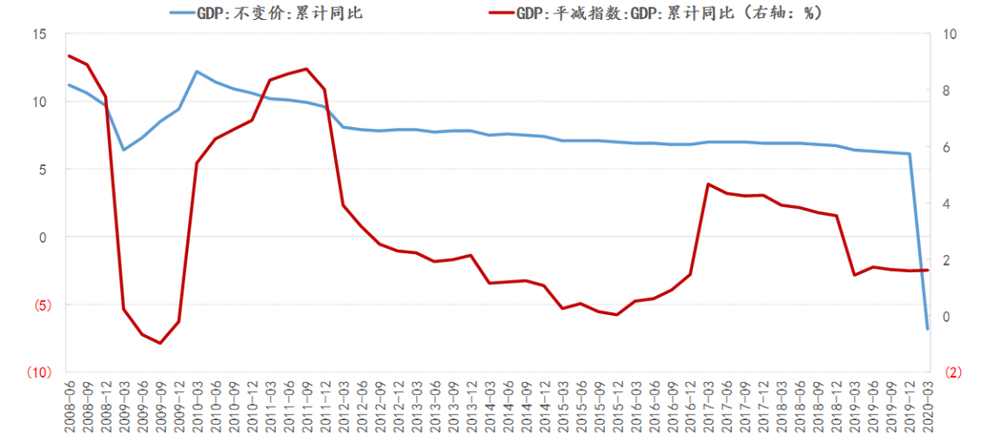 疫情gdp负增长