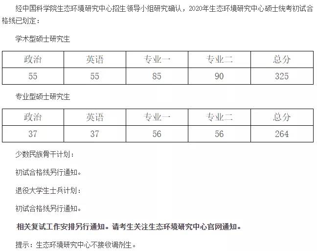 数十所院校公布考研复试线：部分“双一流”超国家线近40分