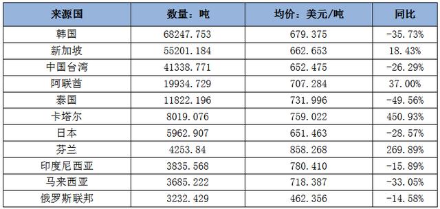 芬兰2020经济总量_芬兰国旗(3)