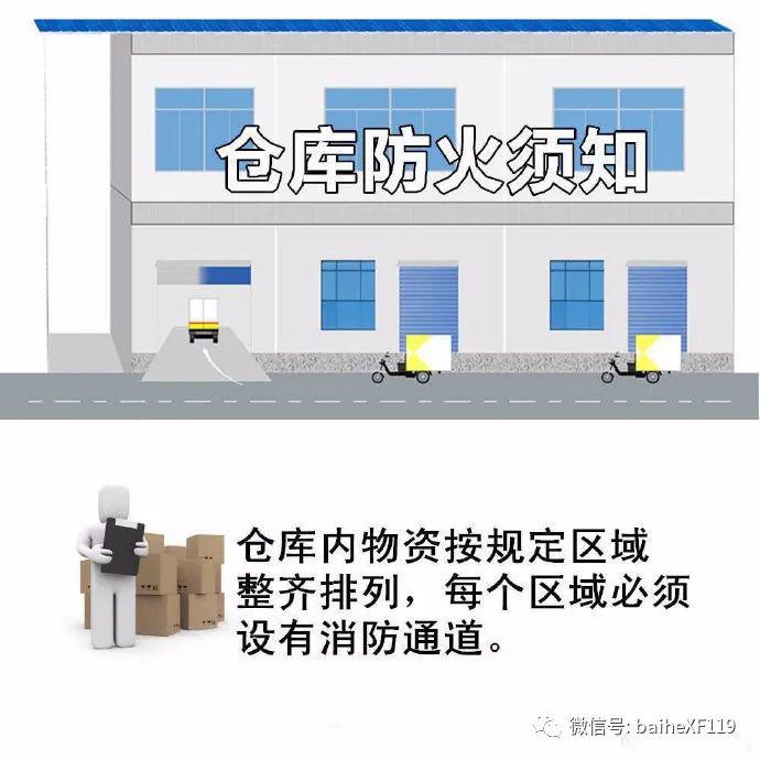 仓库防火须知