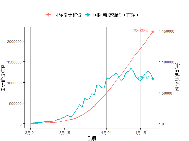 疫情GDP为负_疫情期间gdp变化图