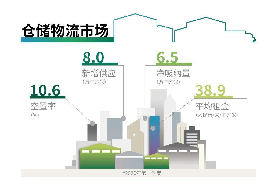 2020广州第一季度gdp_广州第一健康体检中心