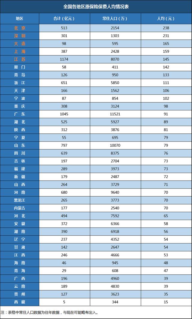 人均保费收入_慧择保费收入图