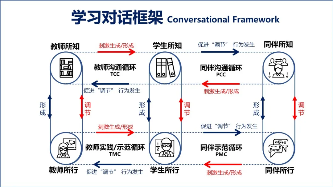 对分boppps让在线教学更有深度