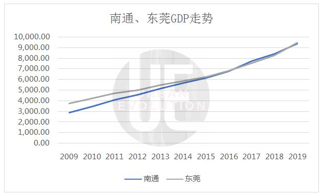 即将达到万亿GDP的城市_万亿gdp城市地图(2)