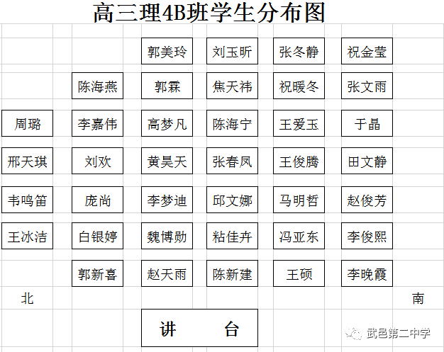 高三年级学生教室平面图分布图分布图餐厅座位图及宿舍安排