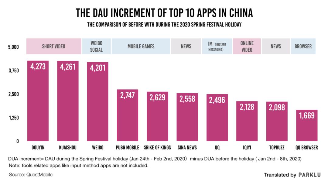 2020中国十大浏览器_年中盘点:2020年10大云故障