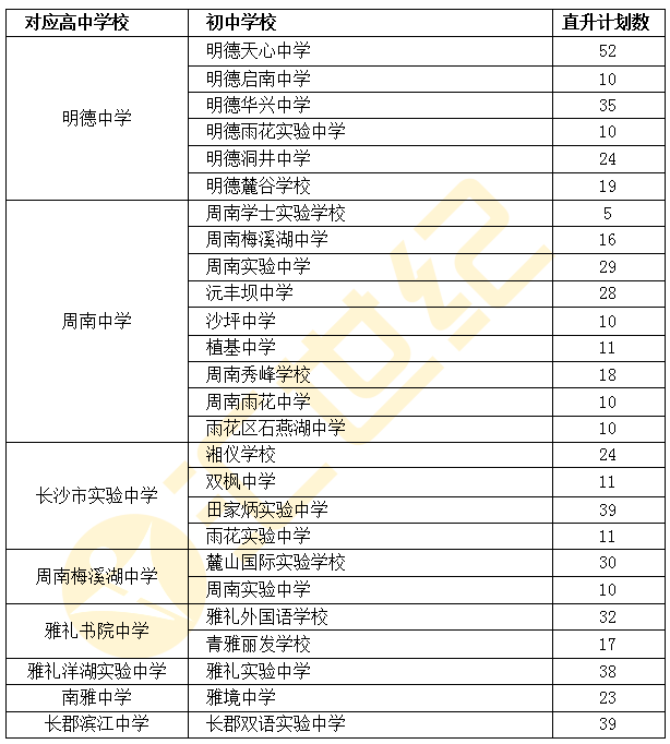 长沙中考排名_沁园春长沙(3)