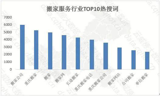 重庆手机端关键词排名 来自搜狐网