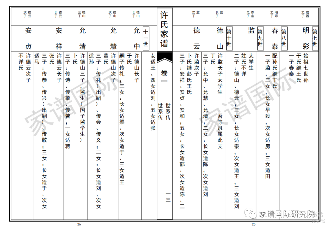 家谱树也是一种比较直观的家谱人员显示方式,祖宗十八代都可以在家谱
