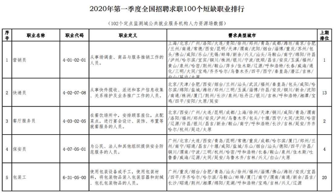 中国每天人口_每天进步一点点图片(2)