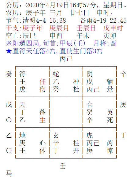 奇门遁甲分析