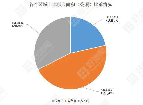 2020嘉兴gdp总量_2016-2020年嘉兴市地区生产总值、产业结构及人均GDP统计