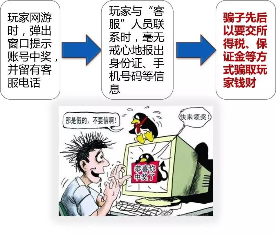 游戏陪玩骗局揭秘 b9517501406e42a4a4e9fabc9d250fe7.jpeg