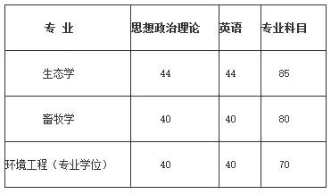 数十所院校公布考研复试线：部分“双一流”超国家线近40分