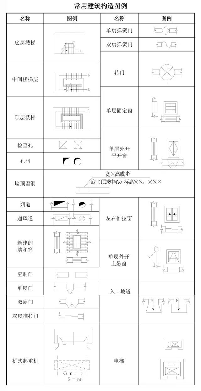 建筑工程图纸代号大全,看懂图就靠它!